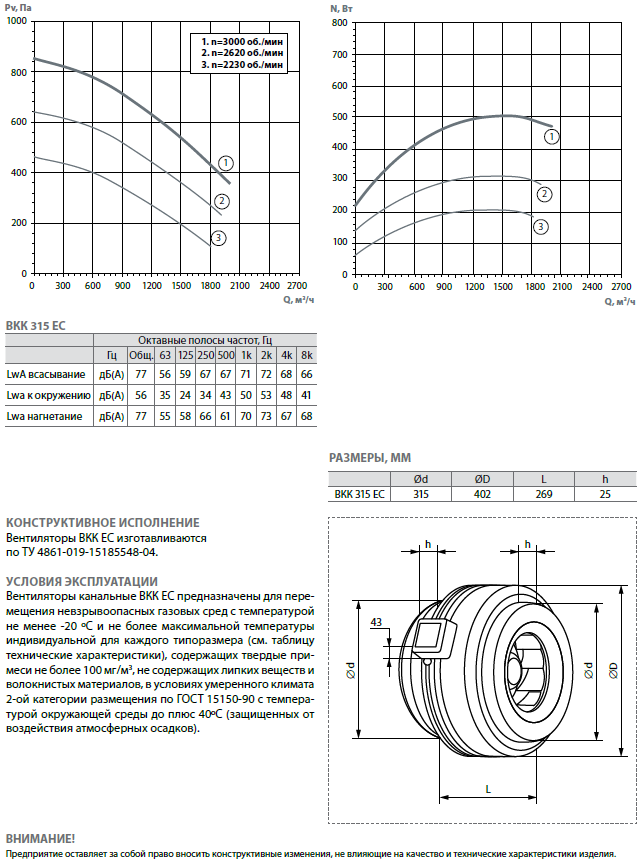 Вентилятор ВКК 315м. Схема подключения вентилятора ВКК 315. Канальный вентилятор ВКК 315 Размеры.