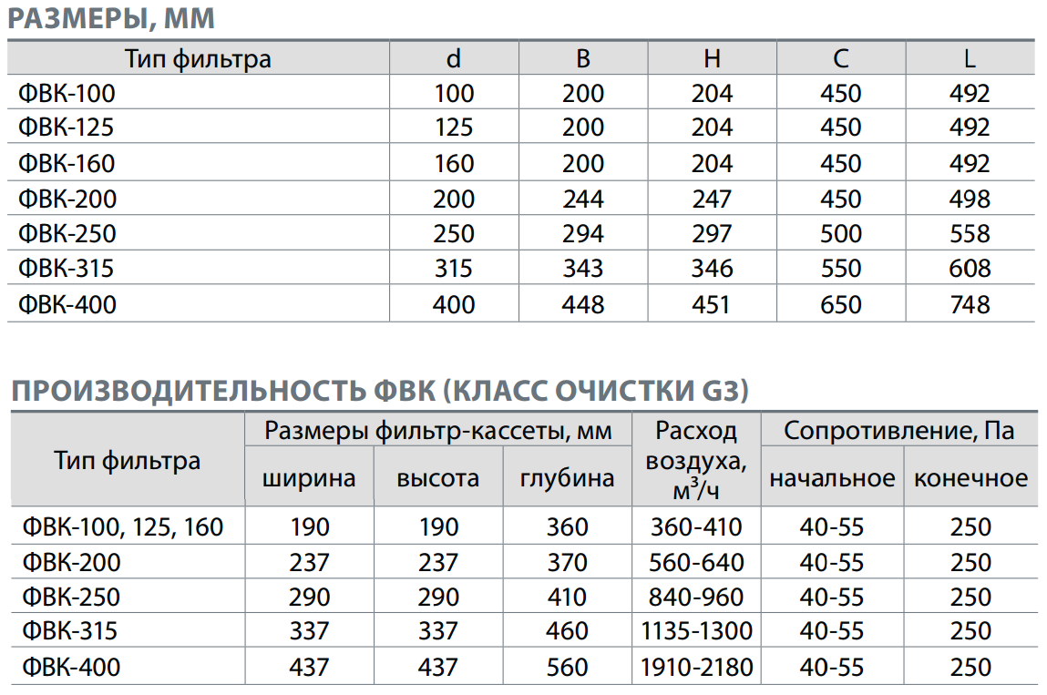 Размер воздуха. Фильтр типа ФВК-160. Фильтр воздушный ФВК 315. Фильтр карманный ФВК 400х235. Фильтр типа ФВК-200.